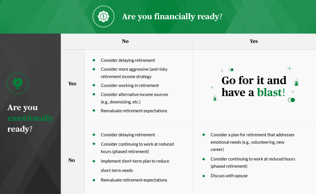 Are you financially ready to retire?